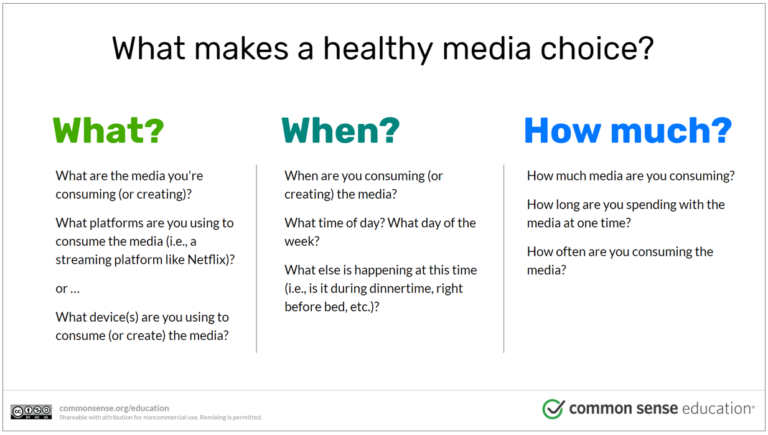 Shows a sample of a Common Sense Education discussion slide on healthy media choices